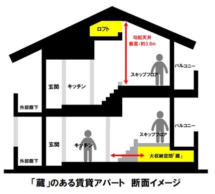 ブランシェ三萩野 蔵の仕組み図です。